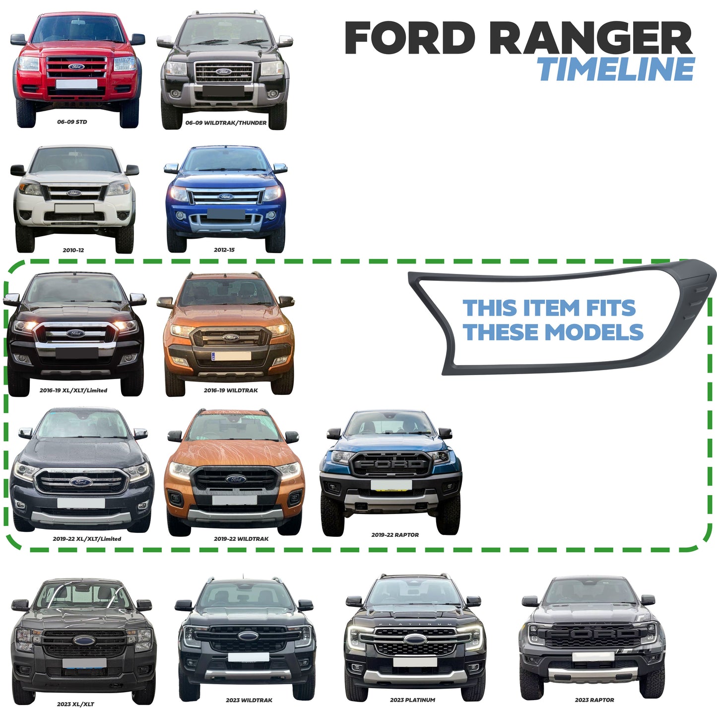 Headlight Covers - Black - for Ford Ranger 2016-22