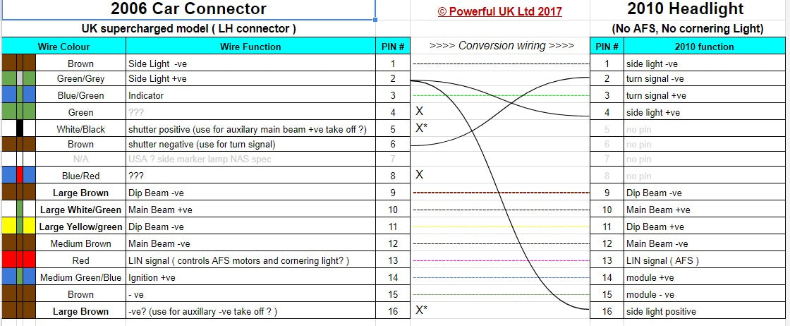 Headlight Conversion Looms (Pair) for Range Rover L322 2006> 2010
