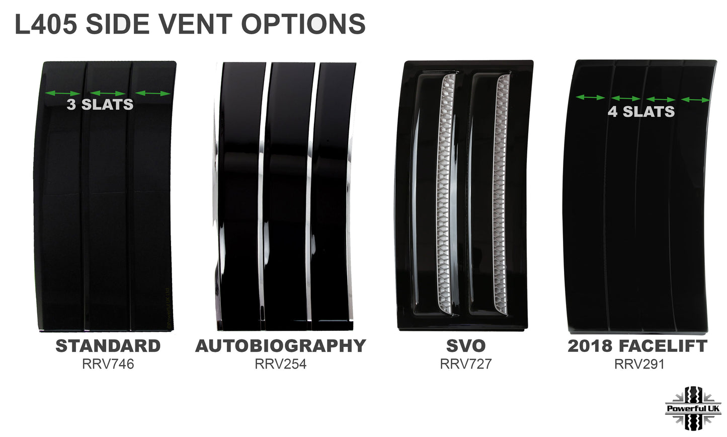 Facelift Style (4 Slats) Side Vents - Gloss Black for Range Rover L405 2018