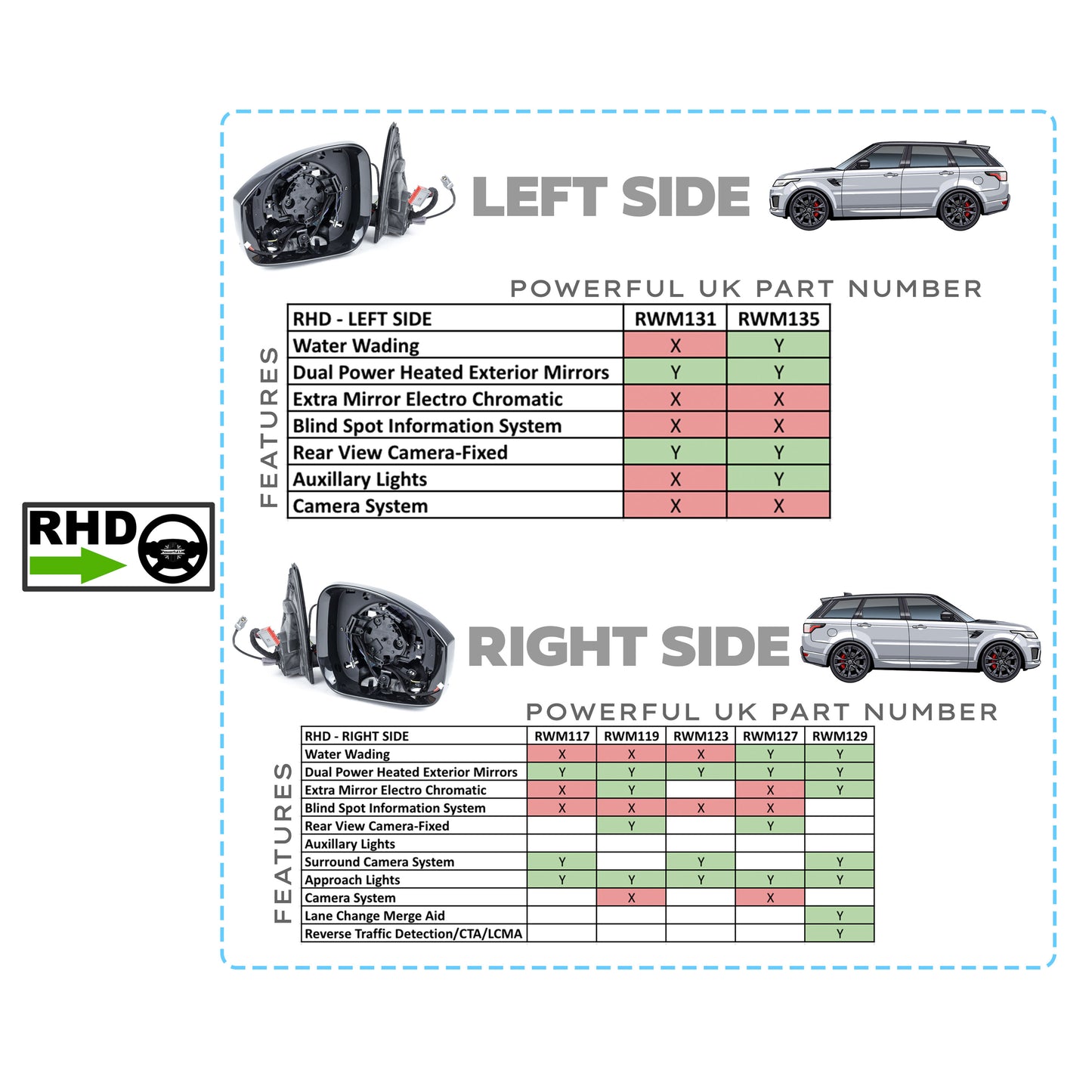 Genuine Wing Mirror Assembly for RHD Range Rover Sport L494 - LR045135