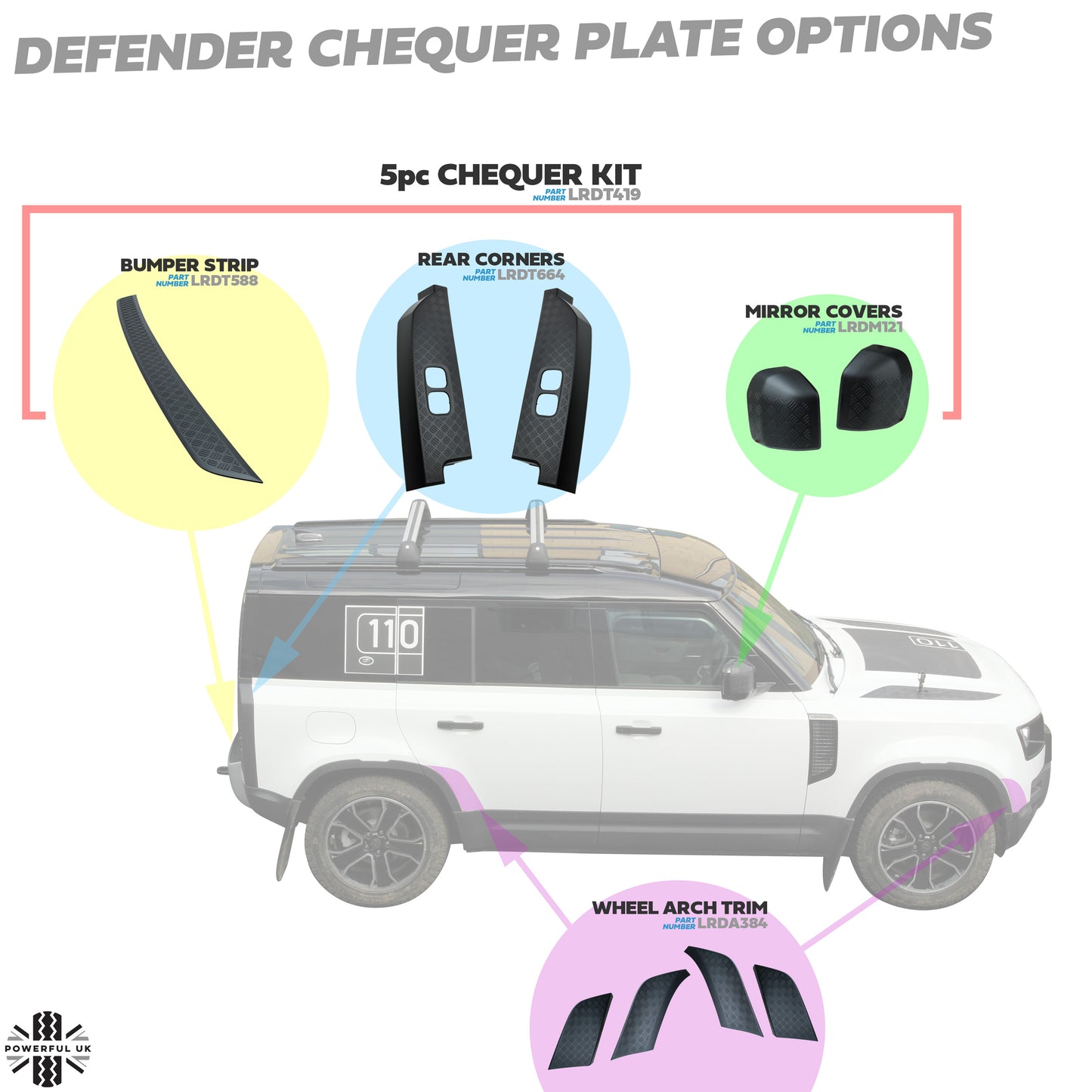 Rear Corner Panels - Chequer Plate (genuine) - for Land Rover Defender L663