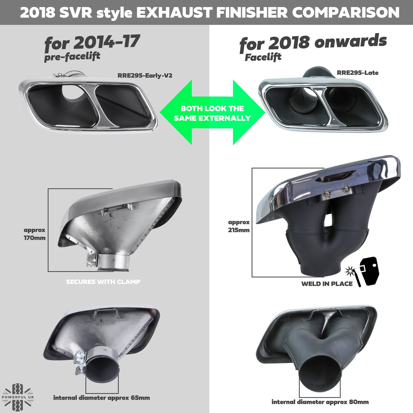 '2018 SVR' Style Exhaust Finishers for Range Rover Sport L494 '2018 onwards' - Stainless