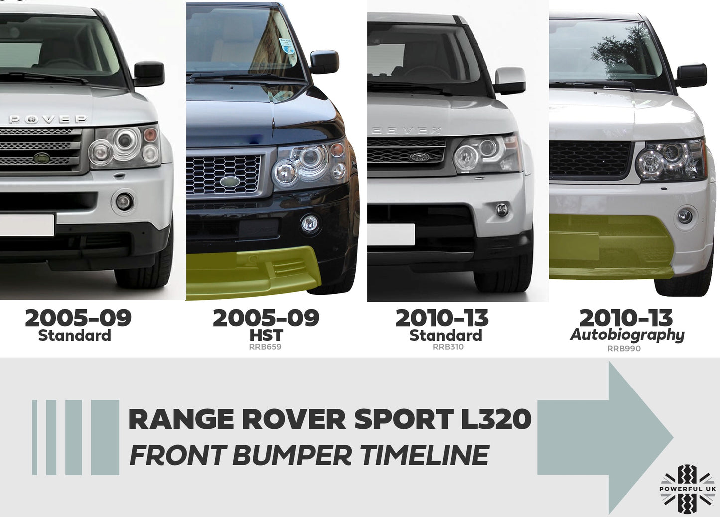 Front Bumper Air Deflector for Range Rover Sport 2010 - LH