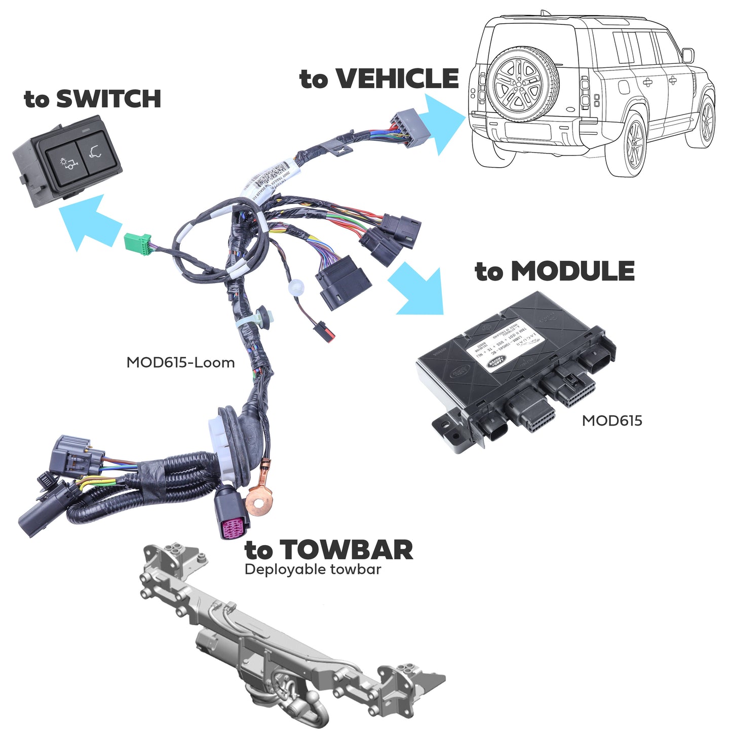 Tow Bar Wiring Loom for Land Rover Defender L663 - fits Deployable