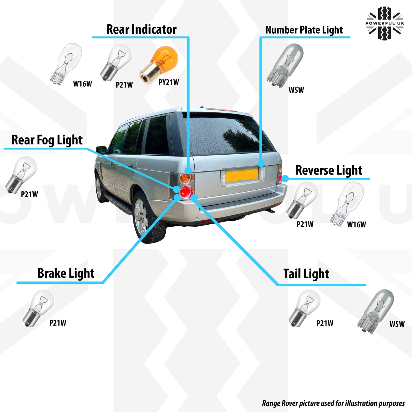 Emergency Halogen Bulb Repair Kit - H7+H11 Type 2