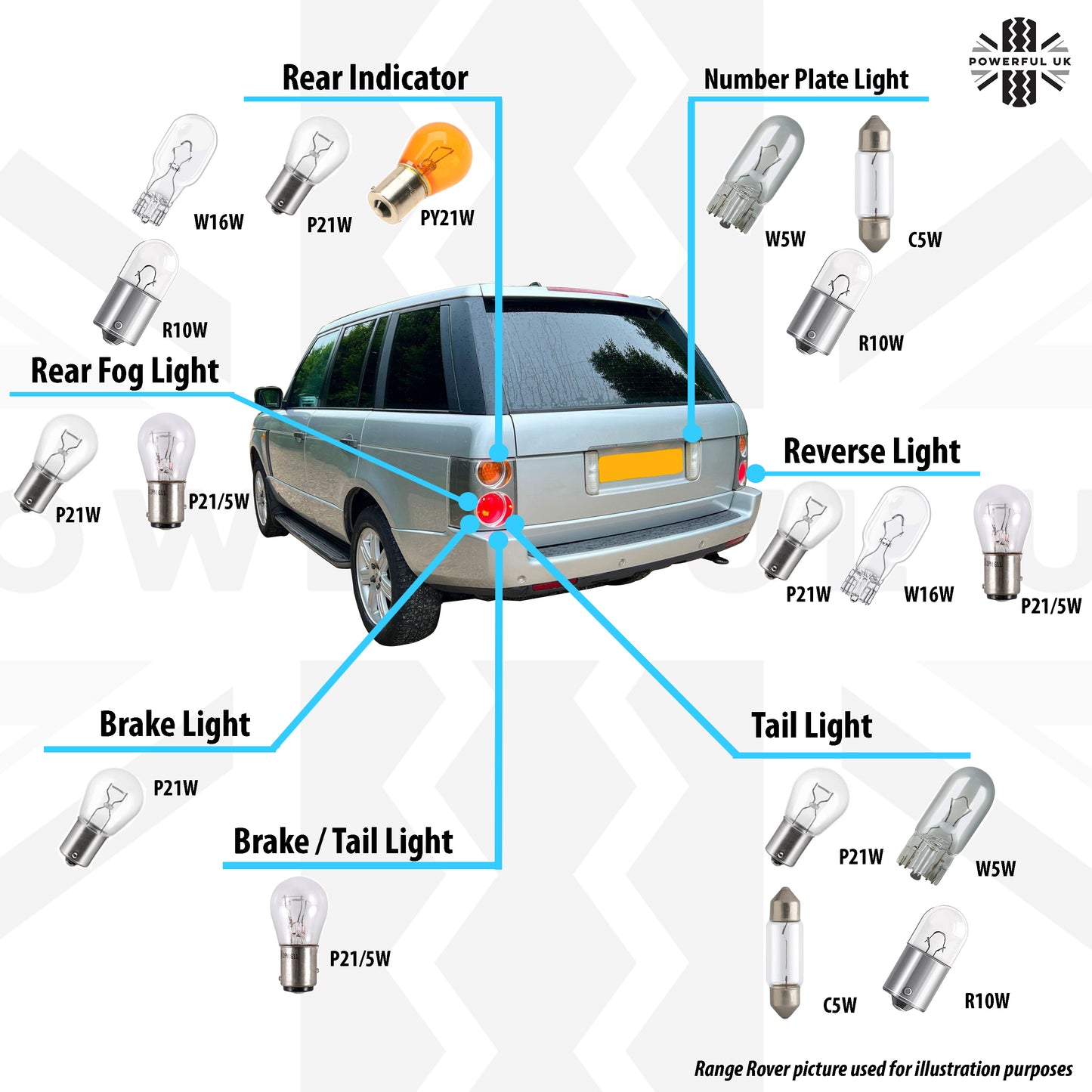 Emergency Halogen Bulb Repair Kit - H7