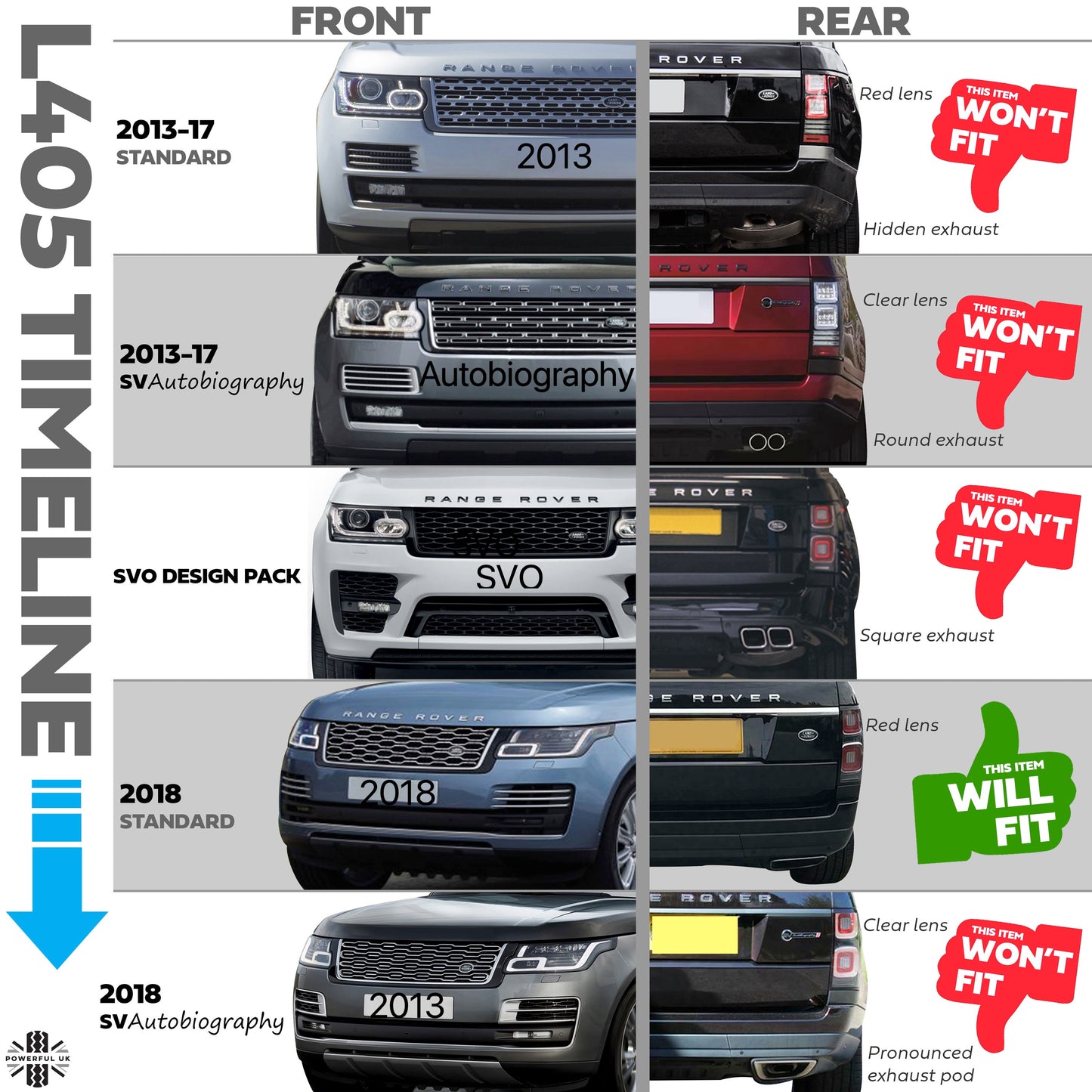 Rear Undertray for Range Rover L405 2018-21 - Genuine