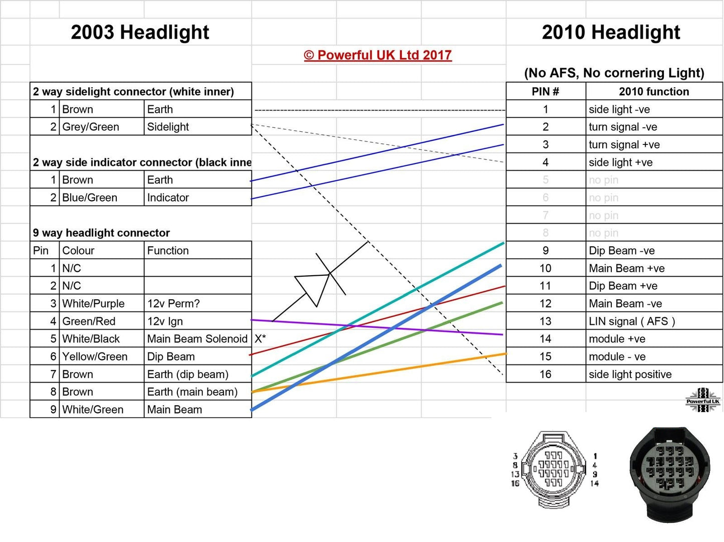 16 Way Headlight Connectors for Range Rover L322 2010 models (Pair)