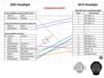 16 Way Headlight Connectors for Range Rover L322 2010 models (Pair)