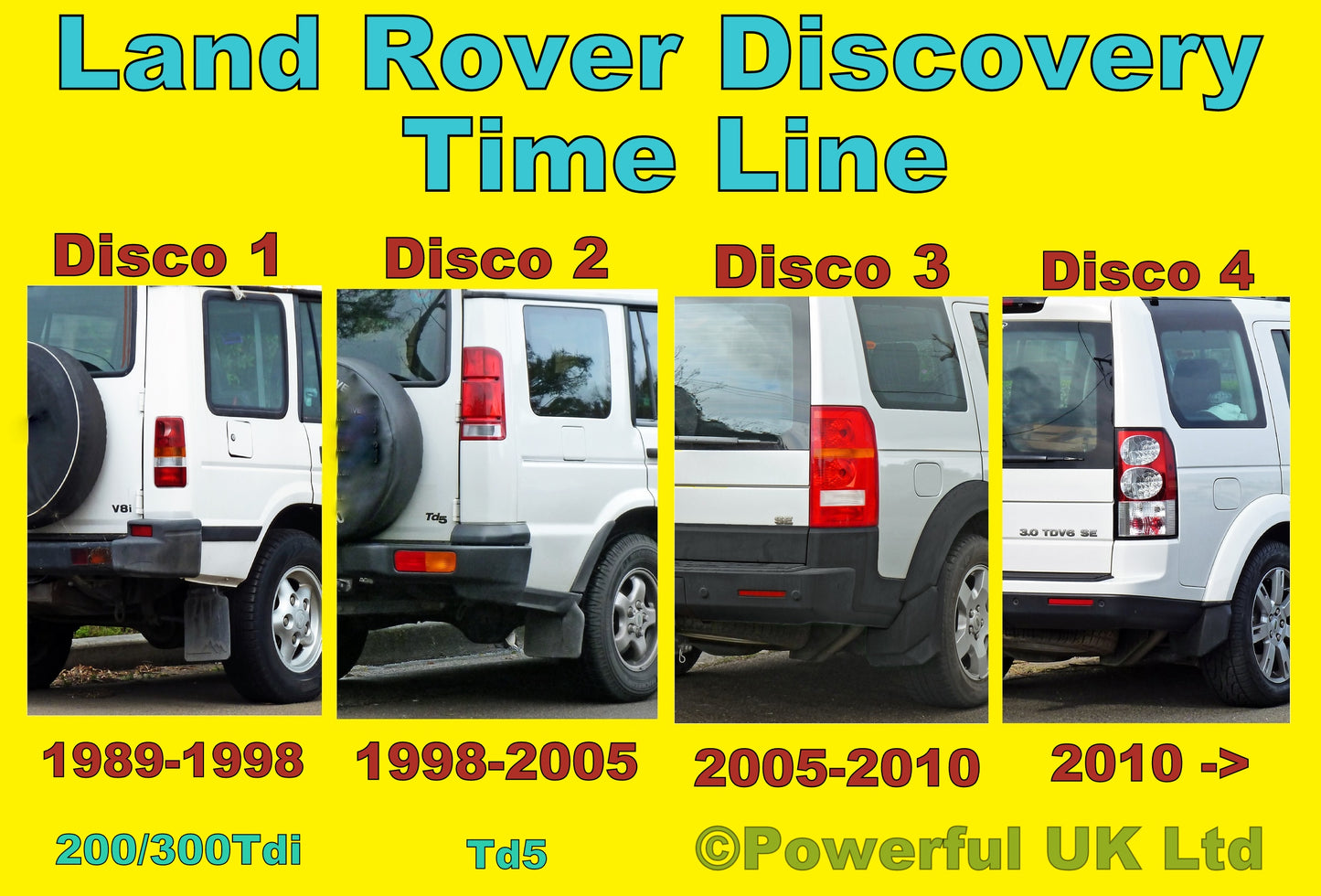 Clear Front Indicator for Land Rover Discovery 2 TD5 - PAIR