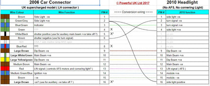 Headlight Conversion Looms (Pair) for Range Rover L322 2006> 2010