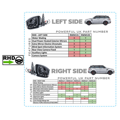 Genuine Wing Mirror Assembly for RHD Range Rover Sport L494 - LR045135