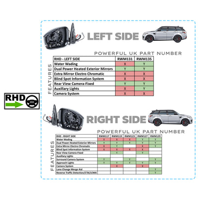 Genuine Wing Mirror Assembly for RHD Range Rover Sport L494 - LR045135