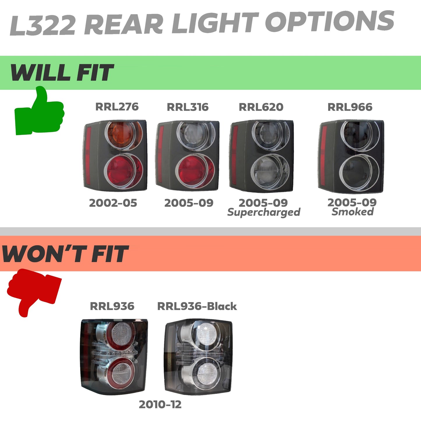 Replacement LED Array - Aftermarket - for Rear Lights on Range Rover L322
