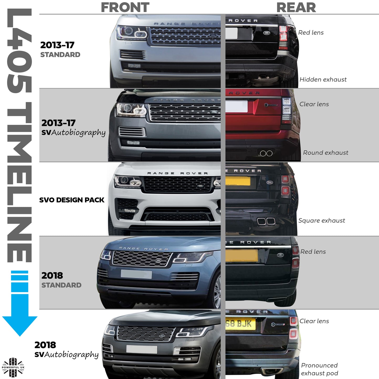 Rear Light 2018+ Style - NAS Spec - RIGHT for Range Rover L405