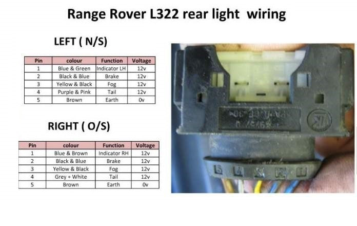 LED Rear Light Wiring Fix Kit for Range Rover L322 (02-09 cars)