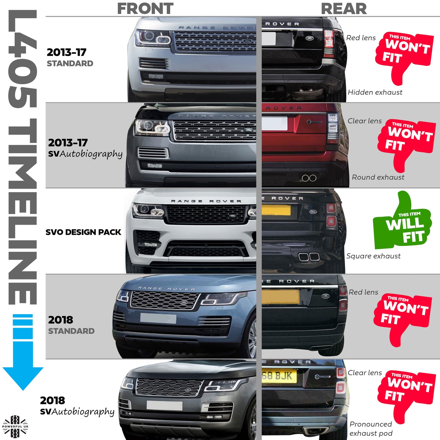 Rear Tow Eye Cover for Range Rover L405 SVO Bumper - ABS