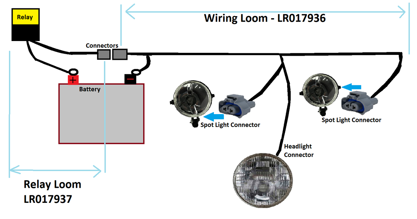 SVX Front Driving/Spot Light Wiring Loom kit for Land Rover Defender - Genuine