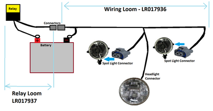 SVX Front Driving/Spot Light Wiring Loom kit for Land Rover Defender - Genuine