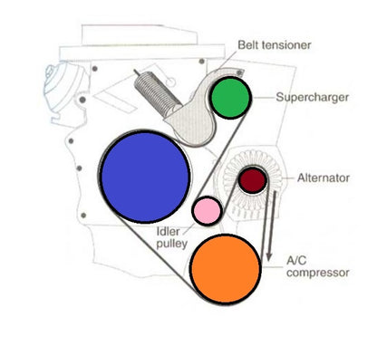 DIY Drive Belt Kit for BMW Mini Cooper S  ( Tool + lock Pin )