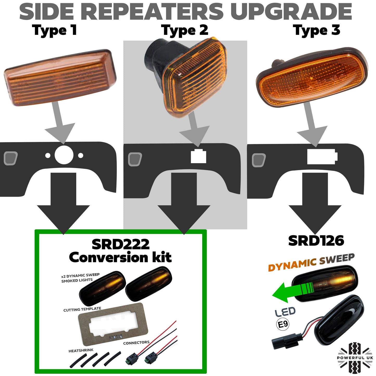 Side Repeaters Conversion Kit - LED - Smoked - Dynamic Sweep for Land Rover Defender