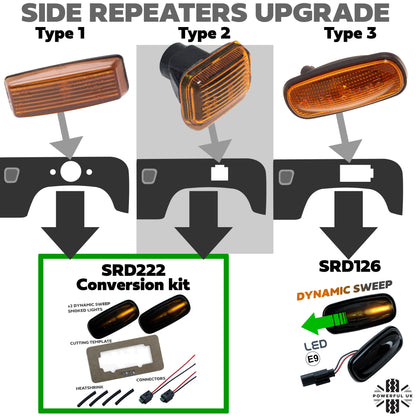 Side Repeaters Conversion Kit - LED - Smoked - Dynamic Sweep for Land Rover Defender