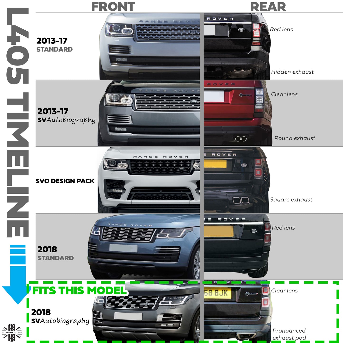 Exhaust Pod for 2018 SV Autobiography Rear Bumper for Range Rover L405 - Right