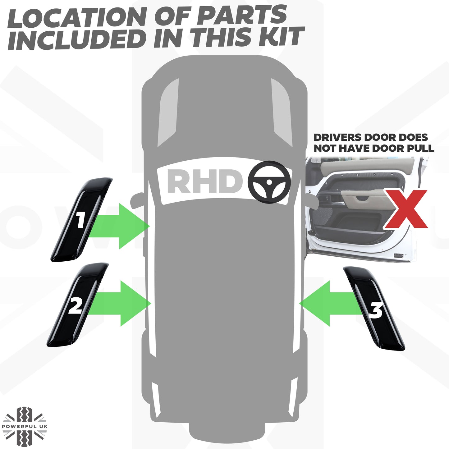 3pc Interior Door Pull Finishers in Gloss Black for Defender L663 110/130 - RHD