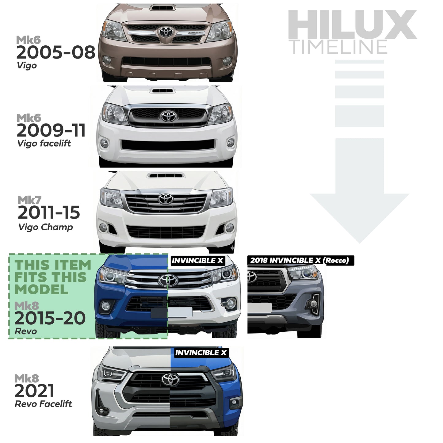 Fog Light Kit - Black Surrounds - for Toyota Hilux Mk8 Revo (2015-20)
