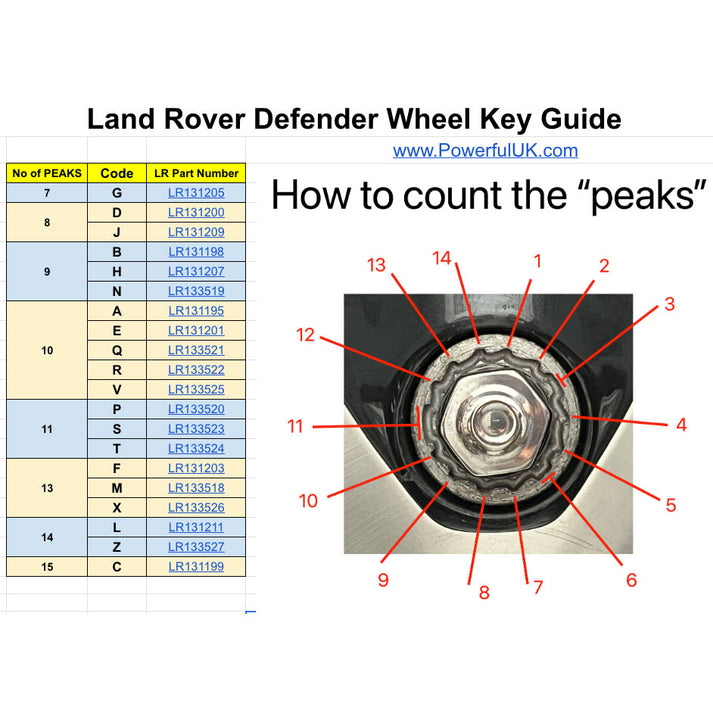 Alloy Locking Wheel Nut KEY - Various Types – Powerful UK
