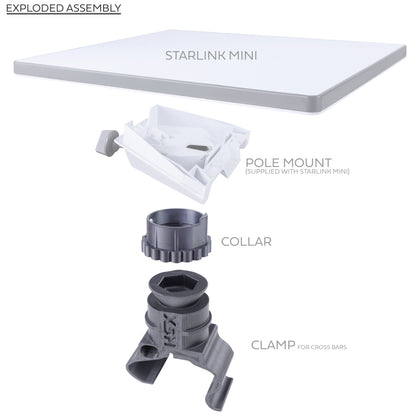 Starlink Mini Mount for Land Rover Defender L663 Cross Bars (for EARLY type Starlink mount)
