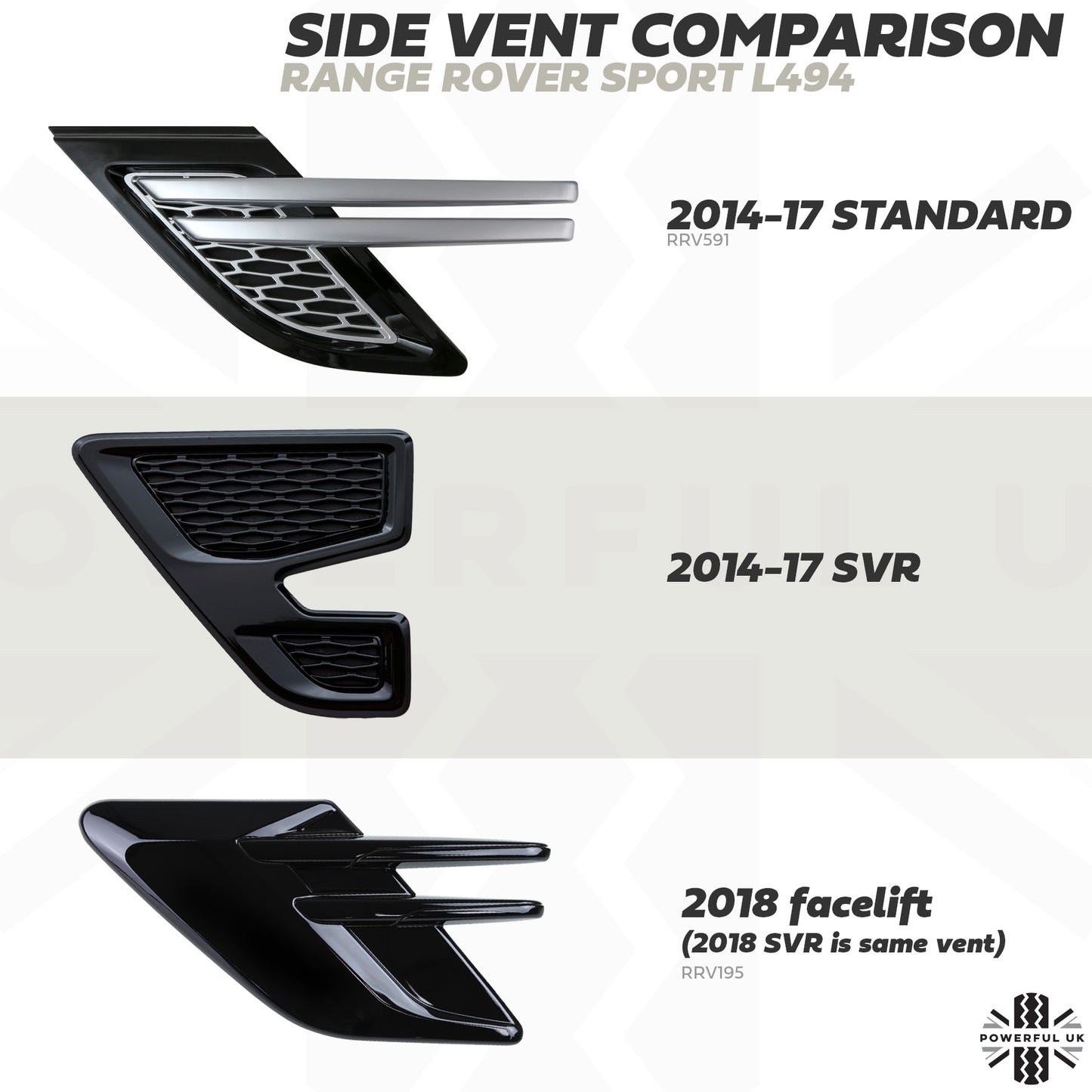 2018 Side Vents (Pair) - Gloss Black for Range Rover Sport L494 2018