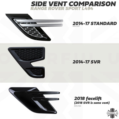 2018 Side Vents (Pair) - Gloss Black for Range Rover Sport L494 2018