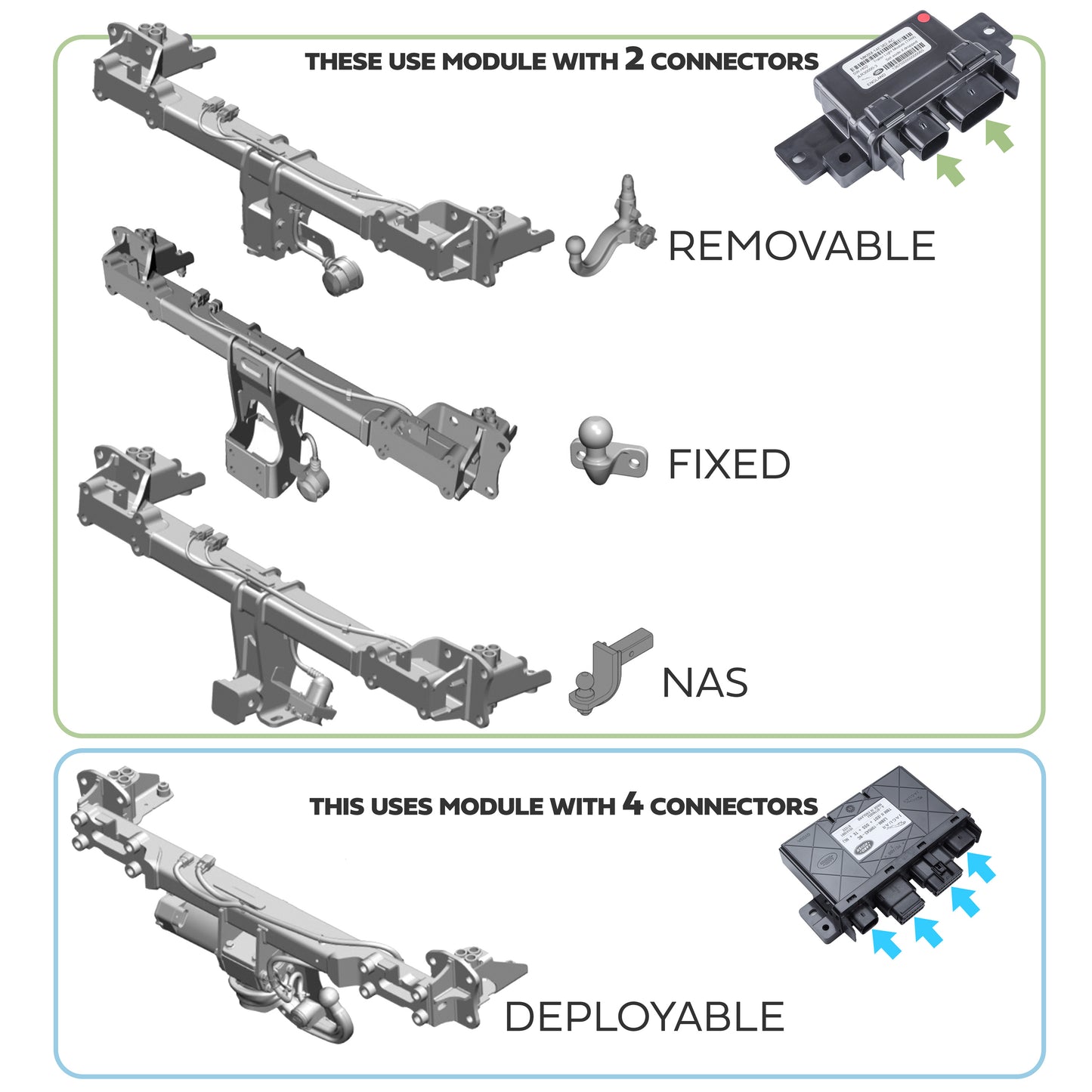 Tow Bar Wiring Loom for Land Rover Defender L663 - fits Deployable