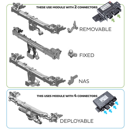 Tow Bar Wiring Loom for Land Rover Defender L663 - fits Deployable