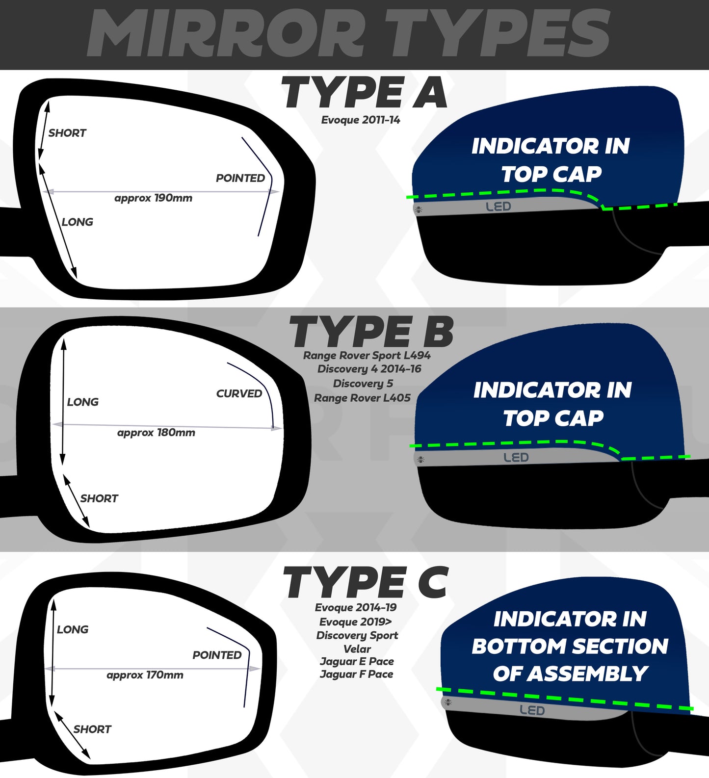 Top Half Mirror Covers - Stick on type for Range Rover L405  - Gloss Black