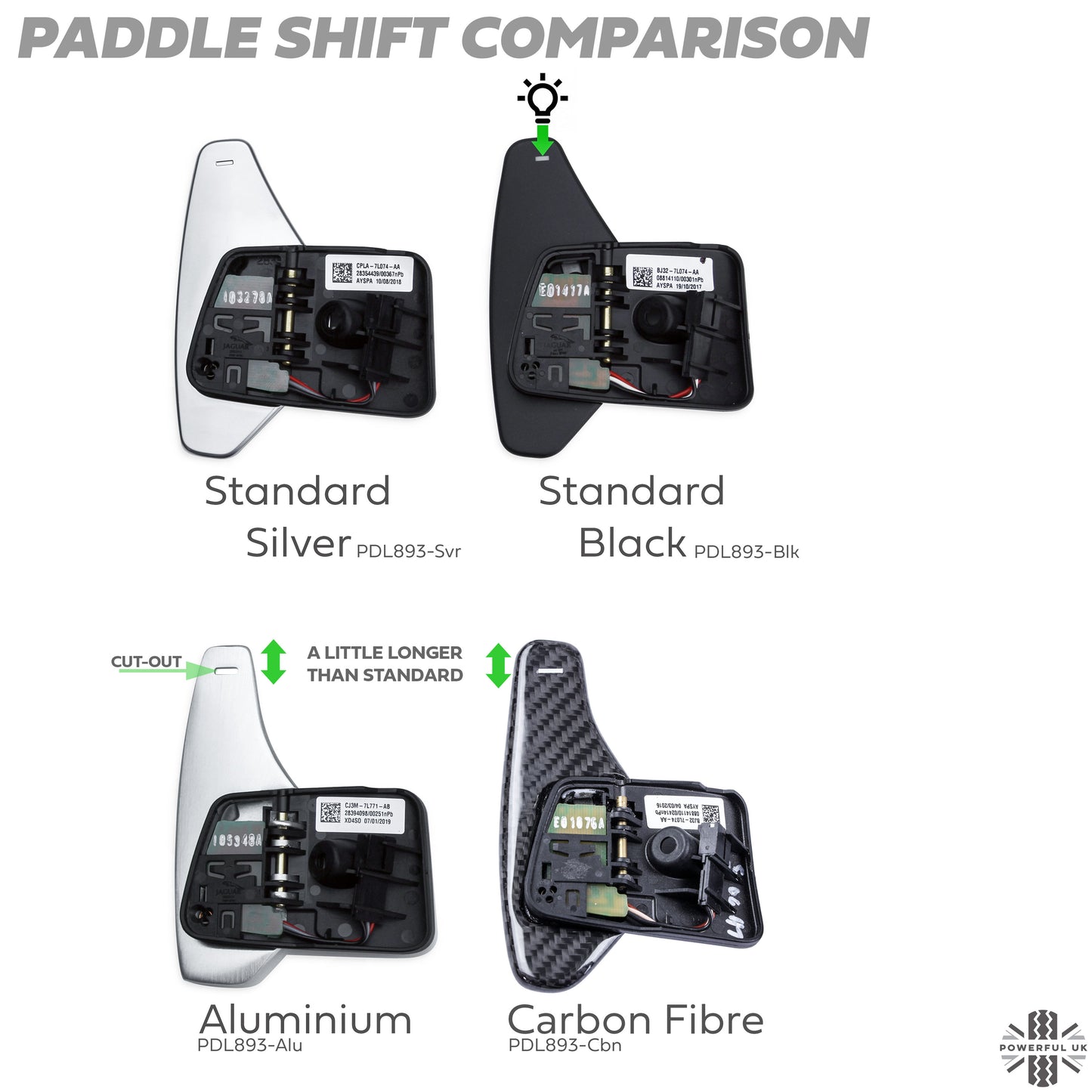 Black Paddle Shifts for Range Rover Velar - Pair