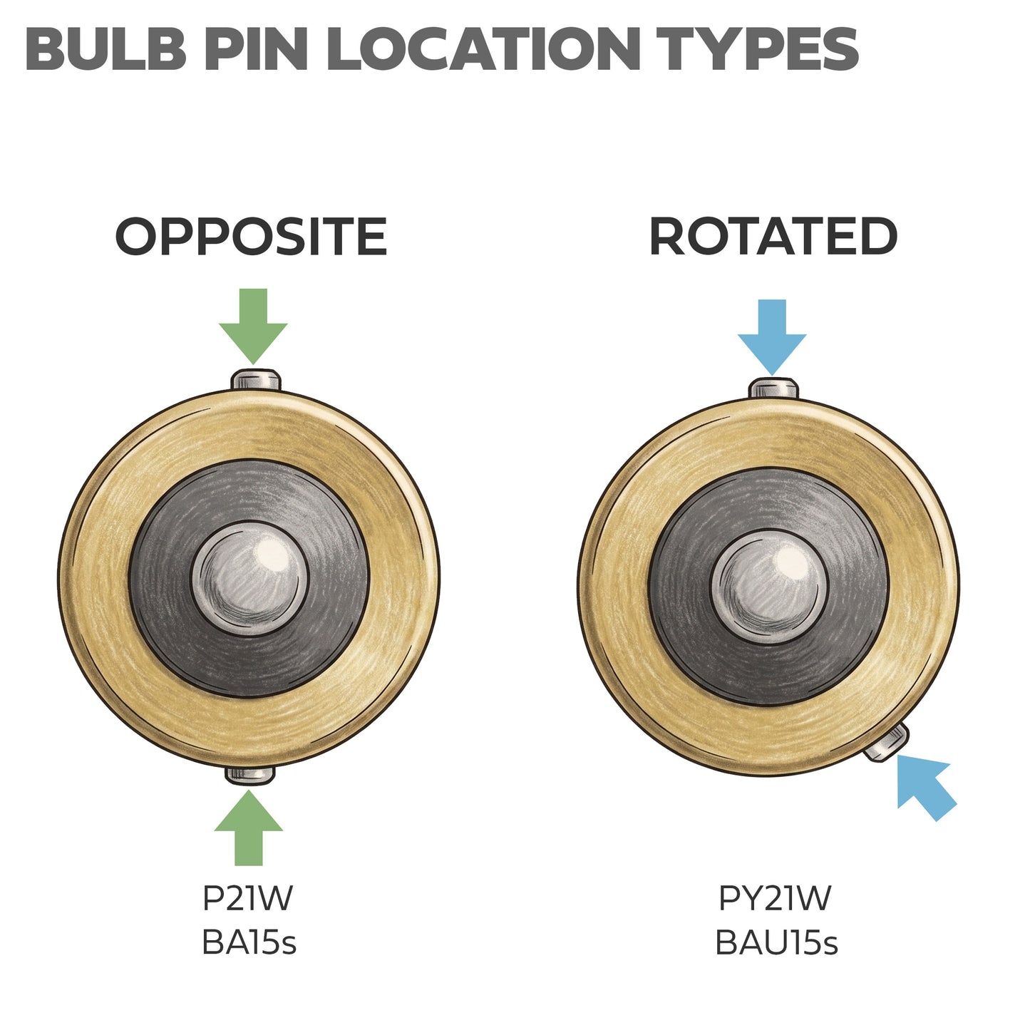2x Hella AMBER Indicator Bulbs (Offset Pins)