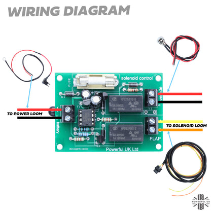 Locking Fuel Flap Retro Fit Kit for Land Rover Defender L663