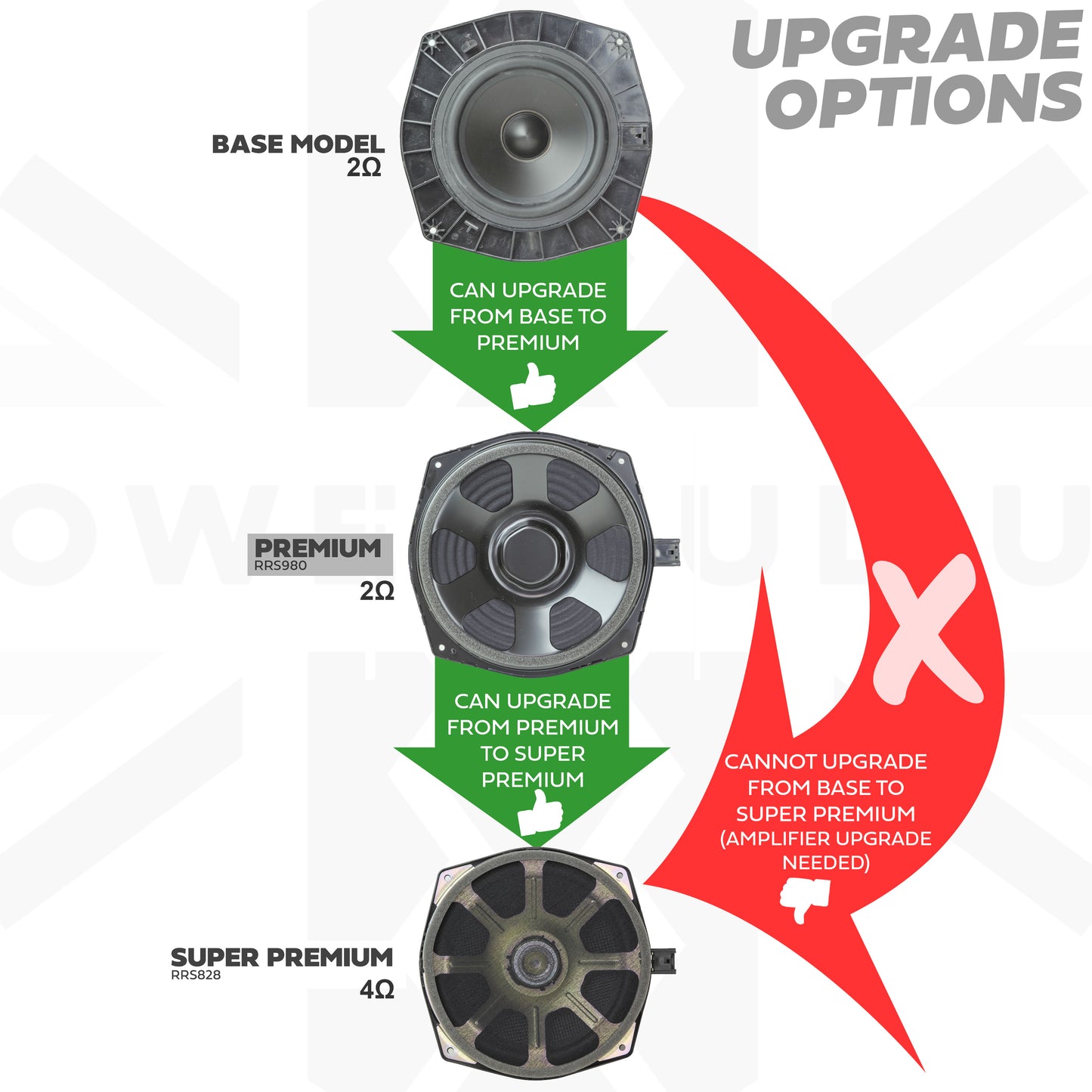 Premium Door Speakers - Set of 4 for Range Rover L405