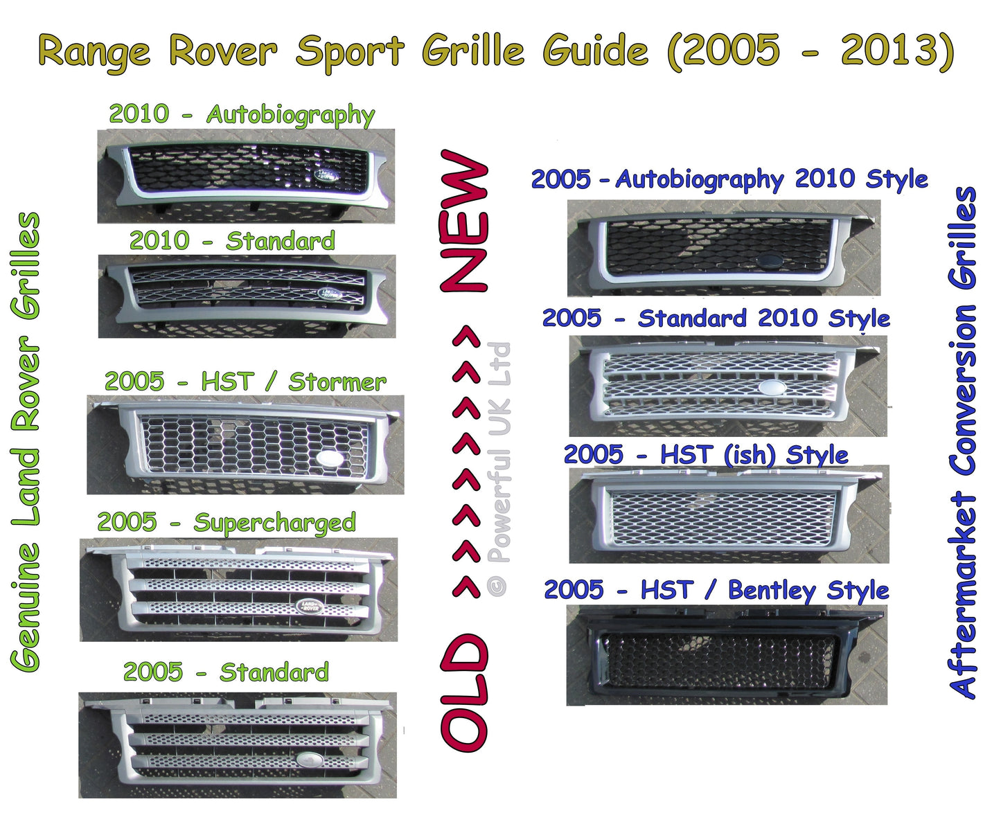 Front Grille - Black/Chrome/Chrome for Range Rover Sport 05-09