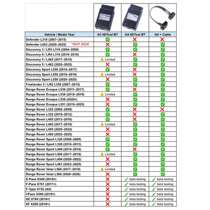 Gap Diagnostics IID Tool BT - G4