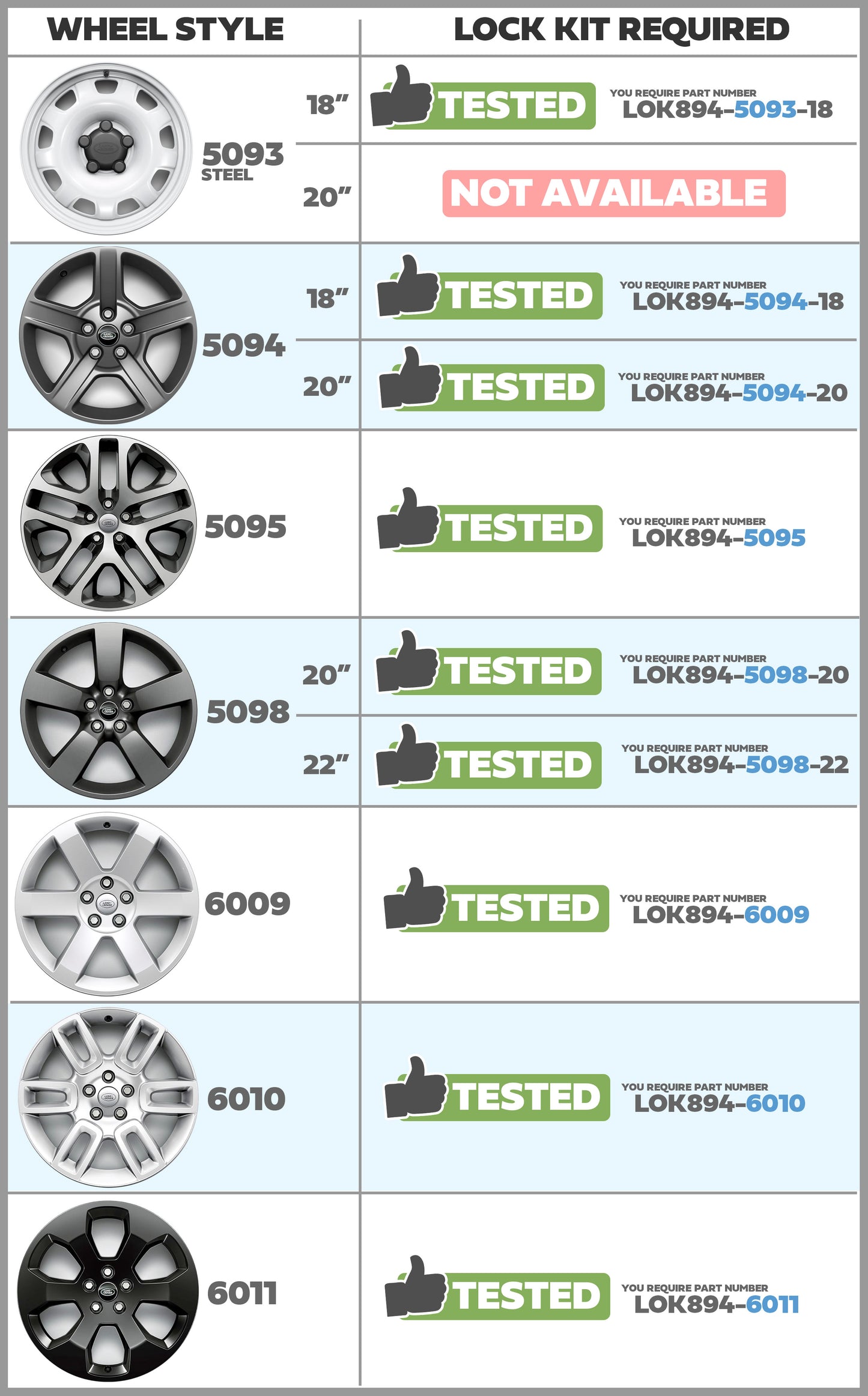 Lock Kit for 5095 Spare Wheel on Land Rover Defender L663