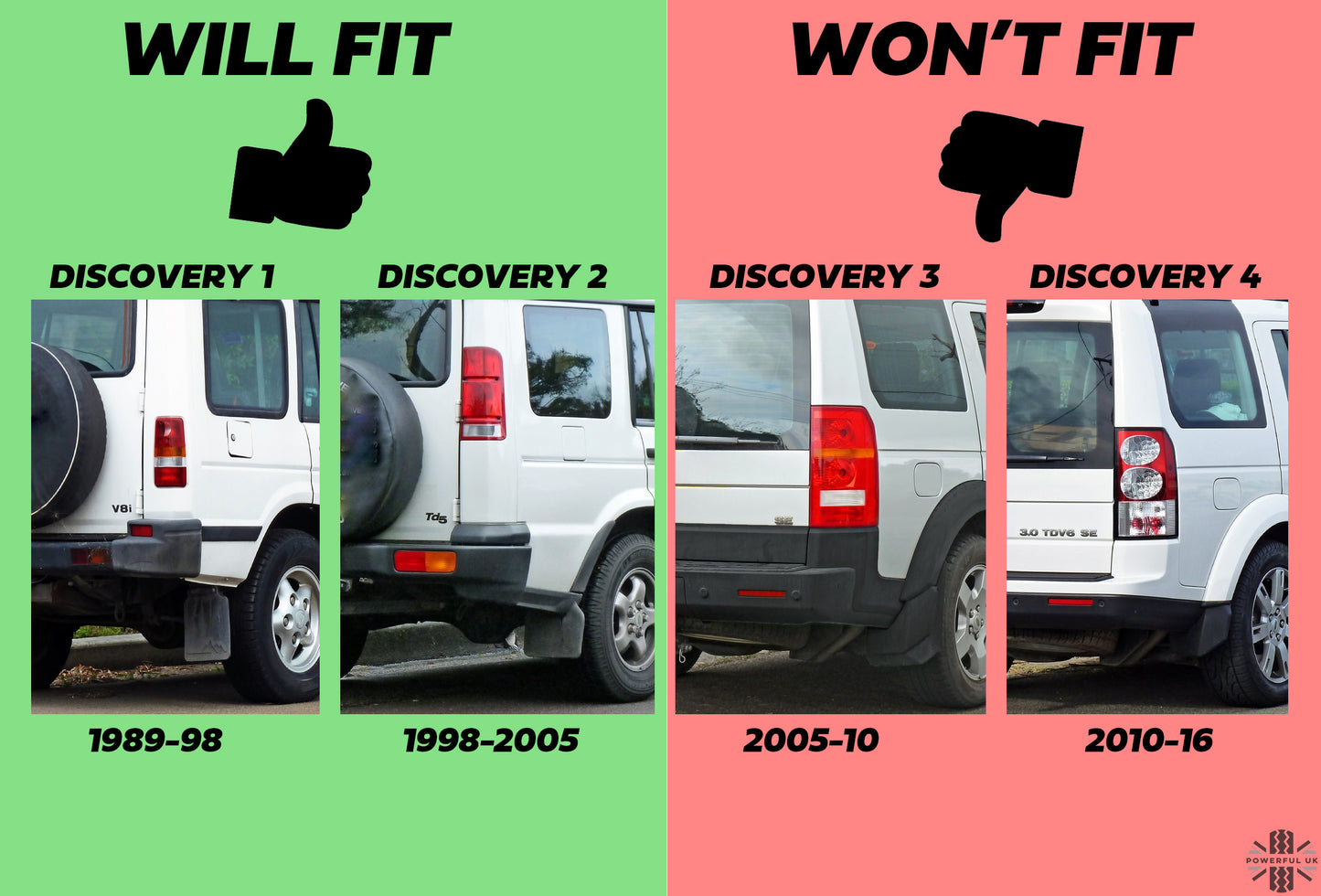 LED Rear Number plate light Kit for Land Rover Discovery 1 & 2