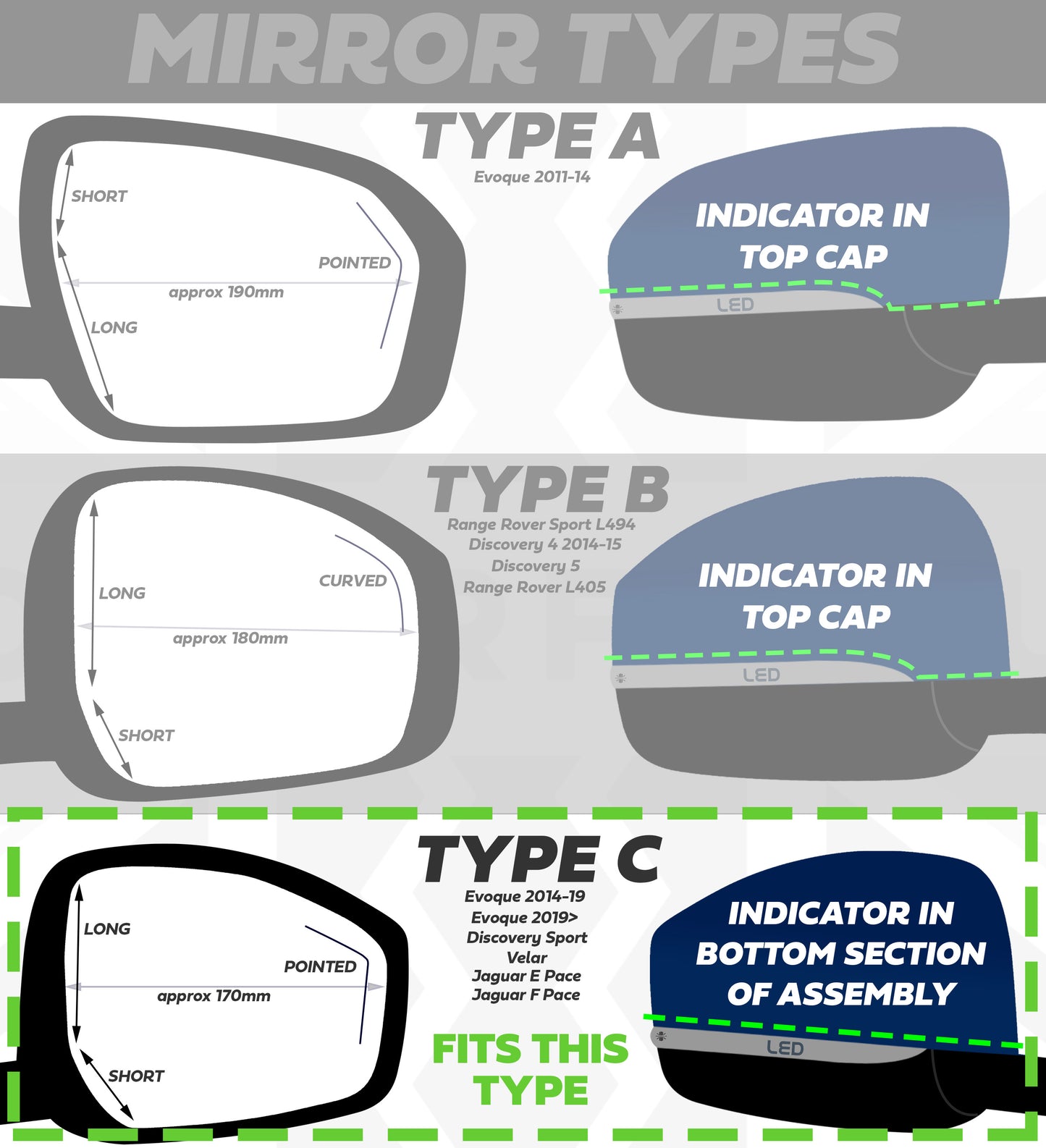 Replacement Mirror Caps for Range Rover Velar - Gloss Black