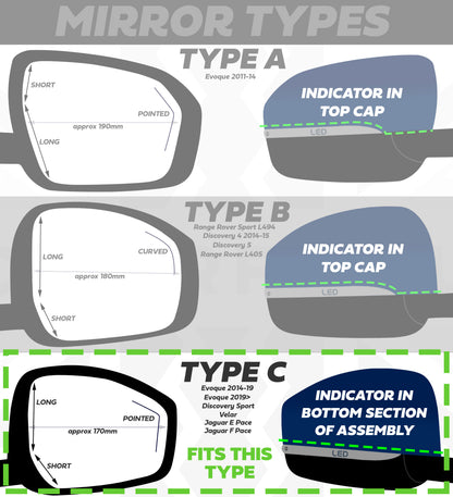 Replacment Mirror Caps for Jaguar F-Pace - Gloss Black