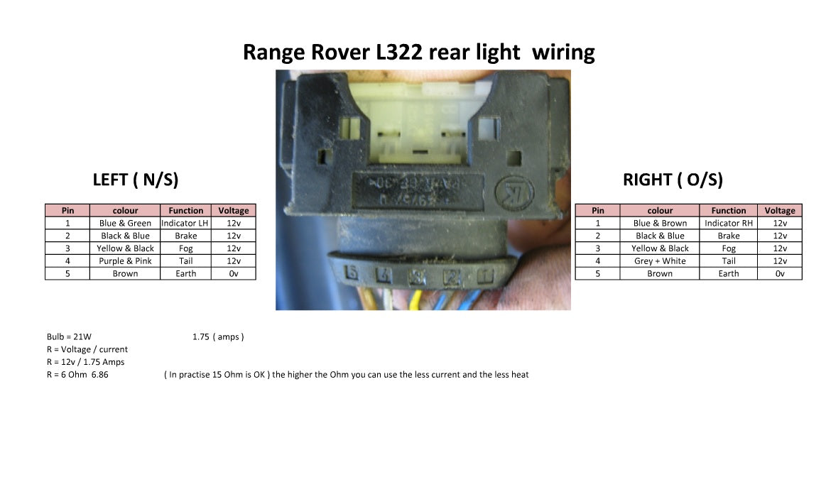 Rear Blinking Fog Light Fix for Range Rover L322 2010 (02-05 cars)