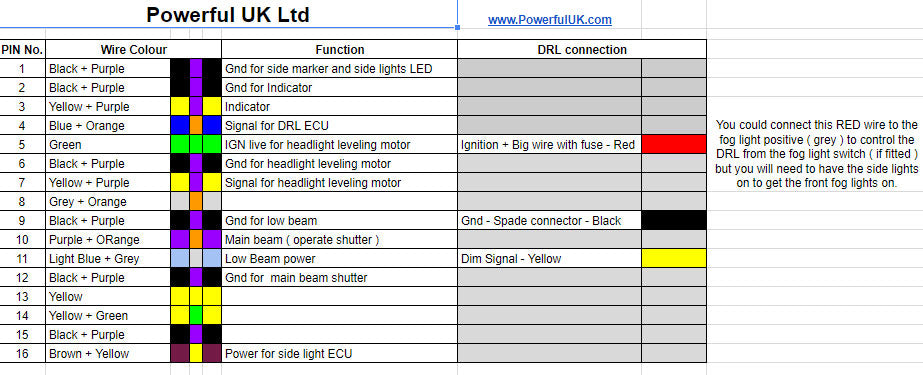 Front Bumper LED DRL Light Kit for Range Rover Evoque