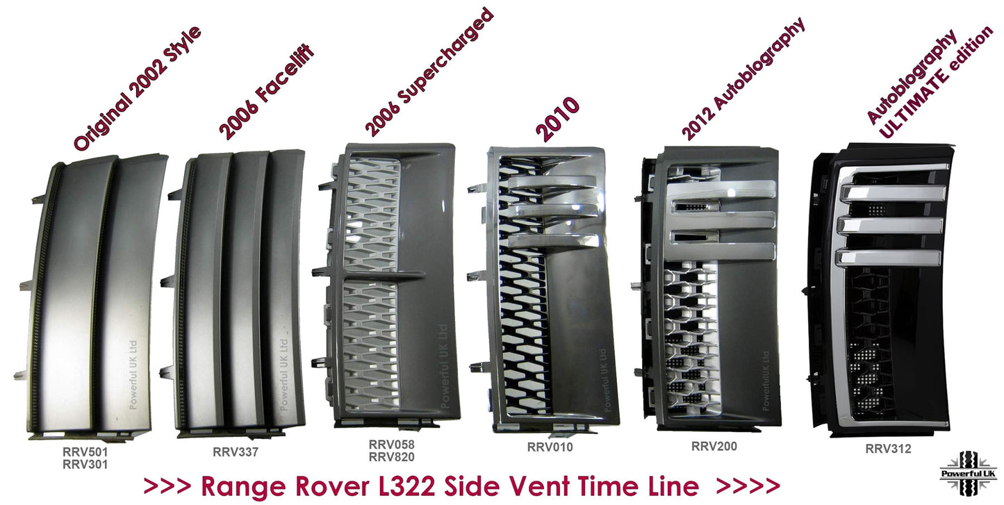 Side Vents - Grey / Chrome / Silver for Range Rover L322