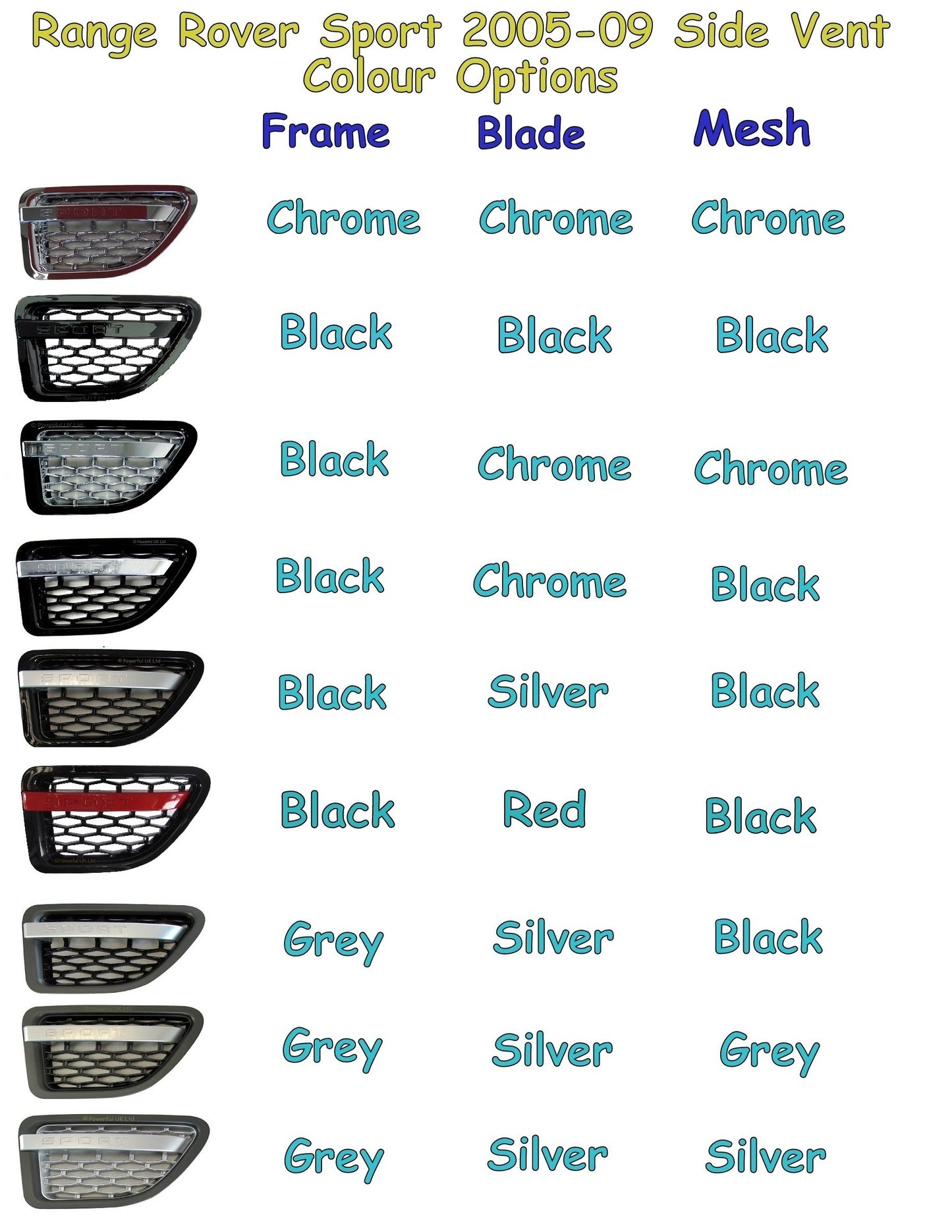 Side Vents - Black/Chrome/Black for Range Rover Sport 2005